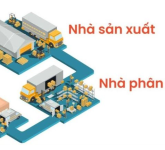 Chim cảnh Tin Tin ( TP. HCM )